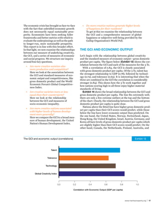 The economic crisis has brought us face-to-face        •   Do more creative nations generate higher levels
with the fact that unbridled economic growth               of happiness for their residents?
does not necessarily equal sustainable pros-               To get at this we examine the relationship between
perity. Economists have been seeking fuller                the GCI and a comprehensive measure of global
frameworks and better metrics with which to                happiness or subjective well-being provided by the
evaluate the underpinnings as well as the path             Gallup Organization’s World Poll.
to longer-run, more sustainable prosperity.
This report is in line with this broader effort.
In that light, we now examine the relationships     The GCI And eConoMIC ouTPuT
between our measure of underlying creativity,
the GCI, and a series of measures of economic       Let’s begin with the relationship between global creativity
and social progress. We structure our inquiry       and the standard measure of economic output—gross domestic
around four key questions.                          product per capita. The figure below (exhibit 13) shows the cor-
                                                    relation between the GCI and each of the measures for the 3 Ts.
  •   Are more creative societies also
                                                       With a correlation of 0.84, the GCI is closely associated
      more productive and competitive?
                                                    with gross domestic product per capita. Of the 3 Ts, talent has
      Here we look at the association between
                                                    the strongest relationship to GDP (0.78), followed by technol-
      the GCI and standard measures of eco-
                                                    ogy (0.72), and tolerance (0.63). It is interesting that when the
      nomic output and competitiveness, like
                                                    three are combined in the GCI the correlation is considerably
      gross domestic product and the World
                                                    stronger (0.84). This shows how the 3 Ts work together and
      Economic Forum’s Global Competitive-
                                                    how nations scoring high in all three enjoy higher material
      ness Index.
                                                    standards of living.
  •   Are creative societies more or less              exhibit 14 shows the broad relationship between the GCI and
      equal than their counterparts?                gross domestic product per capita. The line fits extremely well;
      Here we look at the relationship              there are only a few extreme outliers at the top and the bottom
      between the GCI and measures of               of the chart. Clearly, the relationship between the GCI and gross
      socio-economic inequality.                    domestic product per capita is quite close.
                                                       Nations above the fitted line have higher gross domestic prod-
  •   Are more creative nations associated
                                                    uct per capita than their GCI scores would predict, while those
      with higher levels of human develop-
                                                    below the line have lower economic output than predicted. On
      ment more generally?
                                                    the one hand, the United States, Norway, Switzerland, Japan,
      Here we compare the GCI to a broad mea-
                                                    Hong Kong, the United Kingdom, Israel, Austria, Germany, and
      sure of human development, the United
                                                    Korea all have levels of gross domestic product per capita which
      Nation’s Human Development Index.
                                                    are slightly higher than their GCI scores would predict. On the
                                                    other hand, Canada, the Netherlands, Finland, Australia, and



The GCI and economic output (correlations)                                                                   Exhibit 13



                          Talent


                       Tolerance


                     Technology


          Global Creativity Index




                                    0.0       0.2            0.4            0.6             0.8               1.0

                                              Correlation with Economic Output (GDP per capita)




                                                                                                  www.martinprosperity.org | 17
 