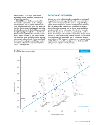 for the overall GCI (0.81) is the strongest,                            The GCI And InequAlITy
  again showing the combined strength of the
  3 Ts working together.                                                  We now turn to the relationship between global creativity and
     exhibit 18 shows the broad relationship                              inequality. Some would argue that the shift to a creative knowl-
  between the GCI and the Global Entrepre-                                edge-based economy exacerbates levels of inequality. High-
  neurship Index. The fit is good but there are a                         paying, family supporting manufacturing jobs have declined
  large number of countries above and below the                           and the labor market has split into higher-pay, higher-skill
  line. On the one hand, New Zealand, Australia,                          knowledge and professional jobs on the one hand, and lower-
  Sweden, Denmark, the United Kingdom, and                                pay, lower-skill service jobs on the other. A series of studies
  Hong Kong all perform better on the Global                              documents the growth in income inequality in the United
  Entrepreneurship Index than their GCI scores                            States. According to data from the Congressional Budget Office
  would predict. Canada is just slightly above                            released in June, 2010, average after-tax incomes for the top one
  the fitted line, while the United States, perhaps                       percent of American households rose by 281 percent between
  surprisingly, is just below it. On the other hand                       1979 and 2007. This compares to increases of 25 percent for the
  Germany, France, Belgium, and Singapore have                            middle fifth of households and 16 percent for the bottom fifth
  lower levels of entrepreneurial activity than                           (all figures are adjusted for inflation) [26].
  the GCI would predict.



  The GCI and entrepreneurship                                                                                                                         Exhibit 18


                                                                                                                                                     Sweden
                                                                                                                                     New Zealand
                                                                                                                                     Australia


                   0.8                                                                                                                        Finland
                                                                                                                                           Denmark
                                                                                                                                        Canada
                                                                                                                                    Netherlands
                                                                                                                                      Norway


                   0.7                                                                                                  Italy
                                                                                                               Hong Kong
                                                                                                                Austria
                                                                                                           Slovenia


                   0.6                                                                         Portugal
                                                                        United Arab Emirates                                                              United States
                                                                                   Latvia
                                                                                 Chile
                                                     Kazakhstan               Poland
                                                       Romania            Malaysia
                                                    Philippines
                   0.5                                   China
                                                     Mexico
                                                      Peru
Entrepreneurship




                                                                                                                                          Ireland
                                                                                                                                         United Kingdom
                   0.4                                                                                                                  Switzerland




                                                                                                                                           Belgium
                                                  Turkey
                                        Jamaica
                   0.3                                                                                                                 France
                                                                                                                                     Germany     Singapore
                                      Thailand                                                                                      Spain
                                     Iran                                                                                 Hungary
                                                                                                                       Greece
                         Indonesia                                                                                   Israel
                                                                                                                 Serbia
                   0.2                                                                                       Croatia
                                                                                                          Czech Republic
                                                                      Macedonia                       Japan
                                                                    Bolivia                       Uruguay
                                                                  Ecuador                       Argentina
                                                              Egypt                      South Africa
                   0.1                                     Uganda                     Brazil                                                    R 2 Linear = 0.658


                          0.0               0.2                           0.4                              0.6                       0.8                                  1.0

                                                                                  Global Creativity Index




                                                                                                                                      www.martinprosperity.org | 21
 