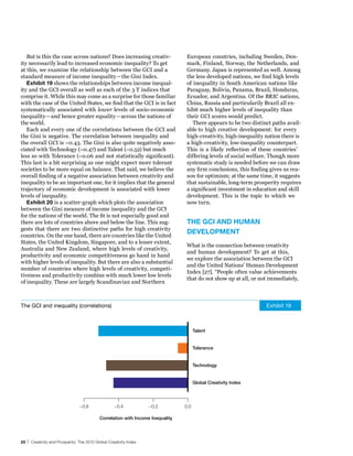 But is this the case across nations? Does increasing creativ-                 European countries, including Sweden, Den-
ity necessarily lead to increased economic inequality? To get                    mark, Finland, Norway, the Netherlands, and
at this, we examine the relationship between the GCI and a                       Germany. Japan is represented as well. Among
standard measure of income inequality—the Gini Index.                            the less developed nations, we find high levels
   exhibit 19 shows the relationships between income inequal-                    of inequality in South American nations like
ity and the GCI overall as well as each of the 3 T indices that                  Paraguay, Bolivia, Panama, Brazil, Honduras,
comprise it. While this may come as a surprise for those familiar                Ecuador, and Argentina. Of the BRIC nations,
with the case of the United States, we find that the GCI is in fact              China, Russia and particularily Brazil all ex-
systematically associated with lower levels of socio-economic                    hibit much higher levels of inequality than
inequality—and hence greater equality—across the nations of                      their GCI scores would predict.
the world.                                                                          There appears to be two distinct paths avail-
   Each and every one of the correlations between the GCI and                    able to high creative development: for every
the Gini is negative. The correlation between inequality and                     high-creativity, high-inequality nation there is
the overall GCI is −0.43. The Gini is also quite negatively asso-                a high-creativity, low-inequality counterpart.
ciated with Technology (−0.47) and Talent (−0.52) but much                       This is a likely reflection of these countries’
less so with Tolerance (−0.06 and not statistically significant).                differing levels of social welfare. Though more
This last is a bit surprising as one might expect more tolerant                  systematic study is needed before we can draw
societies to be more equal on balance. That said, we believe the                 any firm conclusions, this finding gives us rea-
overall finding of a negative association between creativity and                 son for optimism; at the same time, it suggests
inequality to be an important one, for it implies that the general               that sustainable, long-term prosperity requires
trajectory of economic development is associated with lower                      a significant investment in education and skill
levels of inequality.                                                            development. This is the topic to which we
   exhibit 20 is a scatter-graph which plots the association                     now turn.
between the Gini measure of income inequality and the GCI
for the nations of the world. The fit is not especially good and
there are lots of countries above and below the line. This sug-                  The GCI And huMAn
gests that there are two distinctive paths for high creativity
countries. On the one hand, there are countries like the United
                                                                                 develoPMenT
States, the United Kingdom, Singapore, and to a lesser extent,
                                                                                 What is the connection between creativity
Australia and New Zealand, where high levels of creativity,
                                                                                 and human development? To get at this,
productivity and economic competitiveness go hand in hand
                                                                                 we explore the association between the GCI
with higher levels of inequality. But there are also a substantial
                                                                                 and the United Nations’ Human Development
number of countries where high levels of creativity, competi-
                                                                                 Index [27]. “People often value achievements
tiveness and productivity combine with much lower low levels
                                                                                 that do not show up at all, or not immediately,
of inequality. These are largely Scandinavian and Northern



The GCI and inequality (correlations)                                                                             Exhibit 19



                                                                                      Talent


                                                                                      Tolerance


                                                                                      Technology


                                                                                      Global Creativity Index




                                −0.6               −0.4            −0.2         0.0

                                           Correlation with Income Inequality




22 | Creativity and Prosperity: The 2010 Global Creativity Index
 