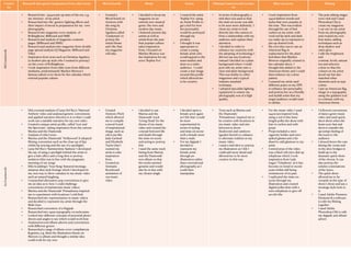 Creativity grid | PPT