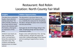 Restaurant: Red Robin
                        Location: North County Fair Mall
Insights                        Hidden Opportunities
The place has an attractive     The decoration is too busy, there is not
façade, draws attention         something special for the customer to focus
and has tasty food. The         on, or identify the restaurant for. Simplifying
staff is friendly, however, a   the décor, will give the place more amplitude
lot of them tend to stand       and also personality.
close to the entrance with
the hostess, which gives        Same goes for all of the things sitting in the
an impression of free           table. Simplifying things will help remove
time.                           unnecessary clutter.
Ambient noise levels are        Burgers come with bottomless fries. Serving
high, sometimes the             smaller portions, will give the patron the
music is so loud that it        sense that is taking advantage of that feature
forces the customers to         and not wasting an opportunity or worse,
raise their voice. This         food.
could be controlled by
keeping music at a lower
volume.
 