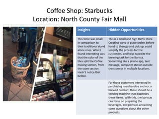 Coffee Shop: Starbucks
Location: North County Fair Mall
               Insights                  Hidden Opportunities

               This store was small      This is a small and high traffic store.
               in comparison to          Creating ways to place orders before
               their traditional stand   hand to then go and pick up, could
               alone ones. What I        simplify the process for the
               found interesting was     customers, and help expedite the
               that the color of the     brewing task for the Barista.
               tiles split the Coffee    Something like a phone app, text
               making section, from      message, computer station outside
               the store section.        the store or in multiple locations.
               Hadn’t notice that
               before.

                                         For those customers interested in
                                         purchasing merchandise and not a
                                         brewed product, there should be a
                                         vending machine that dispenses
                                         these items. With this, the baristas
                                         can focus on preparing the
                                         beverages, and perhaps answering
                                         some questions about the other
                                         products.
 