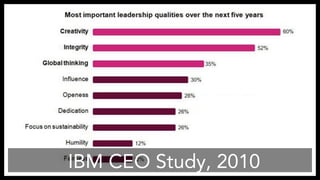 IBM CEO Study, 2010 
https://www-03.ibm.com/press/us/en/pressrelease/31670.wss 
 