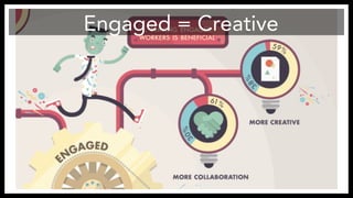 Engaged = Creative 
http://infographicsmania.com/wp-content/uploads/2013/02/Work-Engaged-Work-Inspired-Infographic-infographicsmania.gif 
 