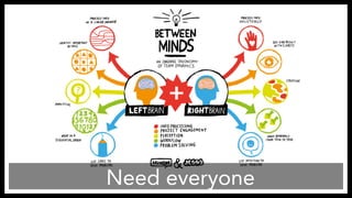 Need everyone 
http://www.infographicmaker.net/wp-content/uploads/2014/02/RightBrainvsLeftBrain-Infographic.jpg 
 