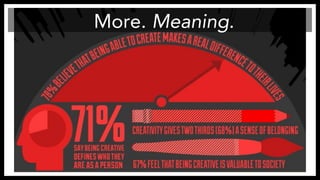 More. Meaning. 
http://computertrainingcenters.com/wp-content/uploads/2012/11/AdobeInfographic.jpg 
 