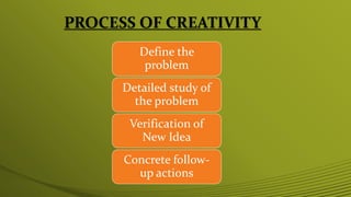 PROCESS OF CREATIVITY
Define the
problem
Detailed study of
the problem
Verification of
New Idea
Concrete follow-
up actions
 