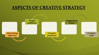 ASPECTS OF CREATIVE STRATEGY
Advertising
objective
Target
audience
Creative
promises
Supportive
claim
Creative
style
 