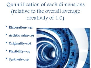 Quantification of each dimensions
(relative to the overall average
creativity of 1.0)
• Elaboration-1.32
• Artisticvalue-1.19
• Originality-1.06
• Flexibility-1.03
• Synthesis-0.45
 