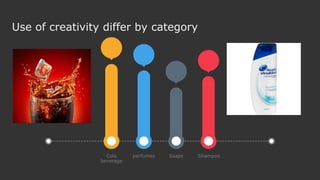 Cola
beverage
perfumes Soaps Shampoo
Use of creativity differ by category
 