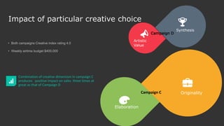 Originality
Elaboration
Synthesis
Artistic
Value
Impact of particular creative choice
• Both campaigns Creative index rating 4.0
• Weekly airtime budget $400,000
Combination of creative dimension in campaign C
produces positive impact on sales three times at
great as that of Campaign D
Campaign C
Campaign D
 