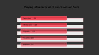 Elaboration : 1.32
Artistic value : 1.19
Originality : 1.06
Flexibility : 1.03
Synthesis : 0.45
Varying influence level of dimensions on Sales
 