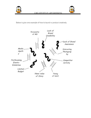 Competitor
Activity
Interesting
Photograp
hy
Lack of Brand
Awareness
Lack of
Brand
Credibility
Personality
of MD
Media
Apath
y
Forthcoming
Events-
Exhibition
Limited
Budget
News value
of Story
Timing
of lanch
CREATIVITY IN ADVERTISING
Below is give one example of how to launch a product creatively
 