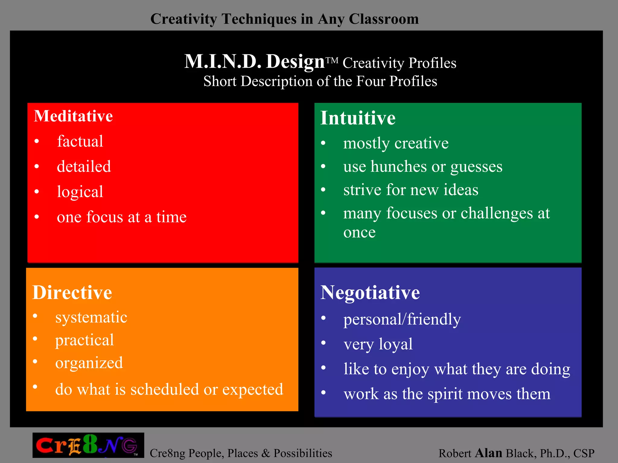 M.I.N.D.   Design TM  Creativity Profiles Short Description of the Four Profiles Meditative   factual  detailed  logical  one focus at a time Intuitive   mostly creative  use hunches or guesses  strive for new ideas  many focuses or challenges at once  Directive   systematic  practical  organized  do what is scheduled or expected   Negotiative   personal/friendly  very loyal  like to enjoy what they are doing  work as the spirit moves them 