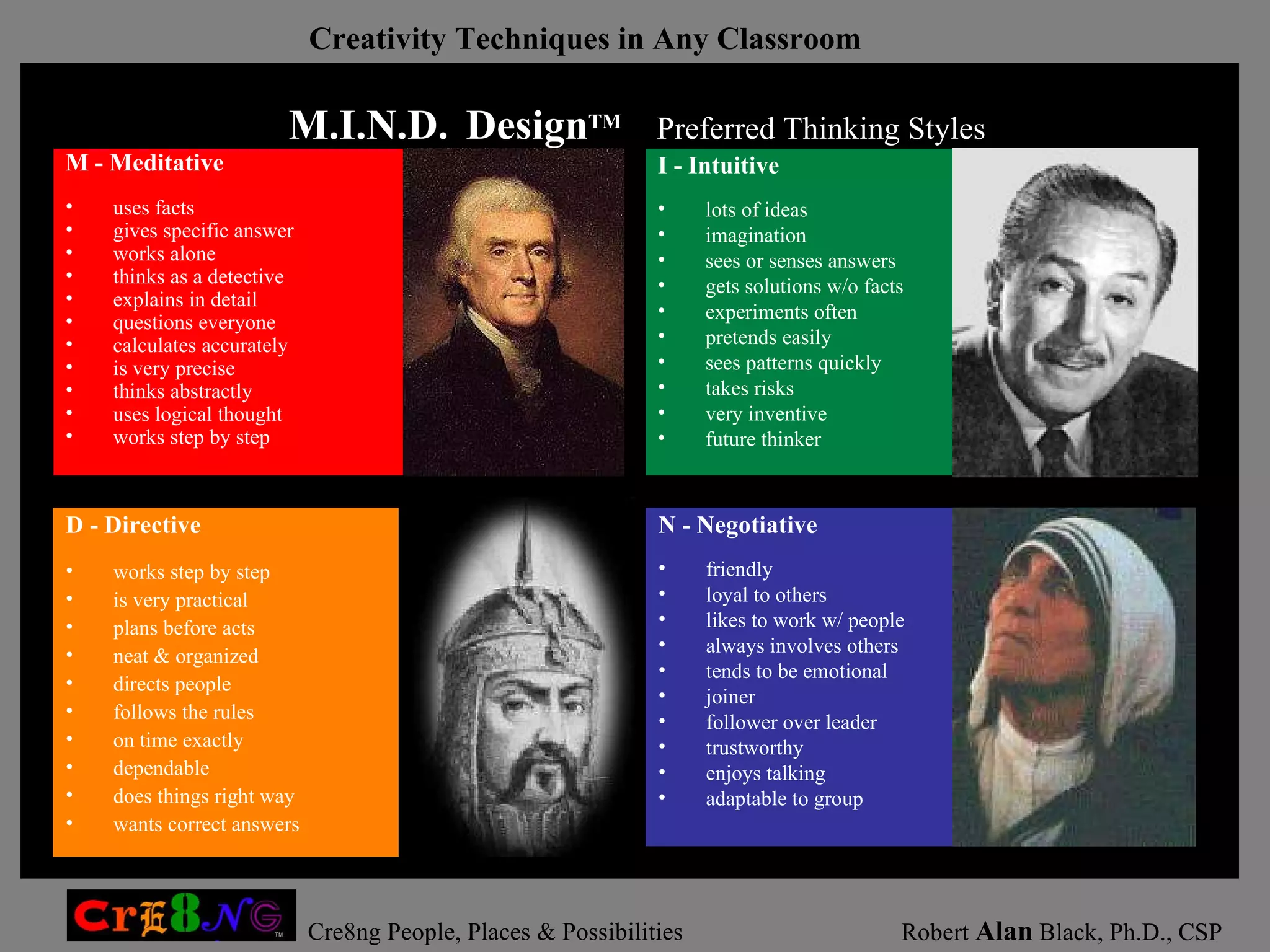 M - Meditative uses facts gives specific answer works alone thinks as a detective explains in detail questions everyone calculates accurately is very precise thinks abstractly uses logical thought works step by step I - Intuitive lots of ideas imagination sees or senses answers gets solutions w/o facts experiments often pretends easily sees patterns quickly takes risks very inventive future thinker N - Negotiative friendly loyal to others likes to work w/ people always involves others tends to be emotional joiner follower over leader trustworthy enjoys talking adaptable to group D - Directive works step by step is very practical plans before acts neat & organized directs people follows the rules on time exactly dependable does things right way wants correct answers M.I.N.D.   Design TM   Preferred Thinking Styles 