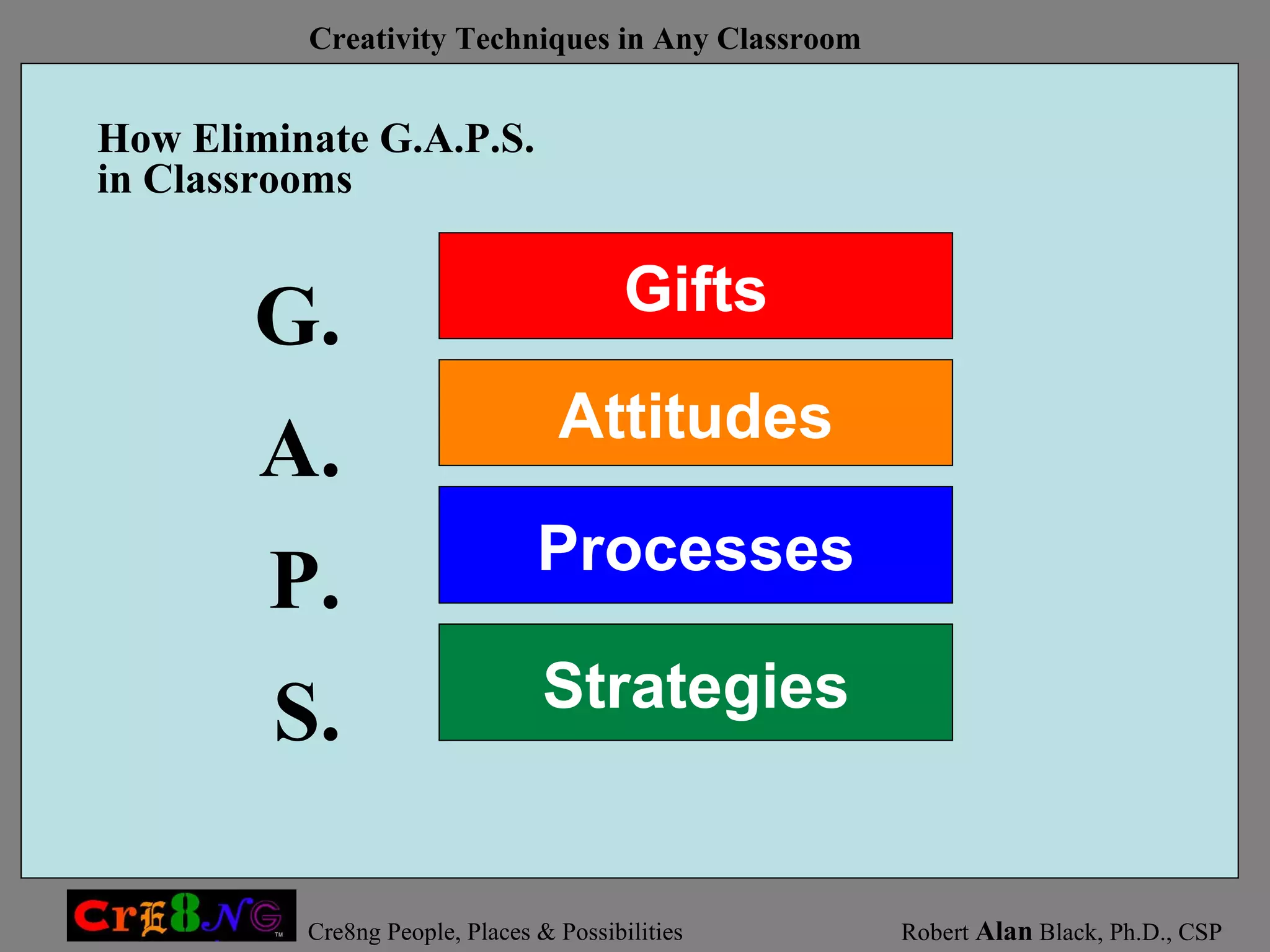 How Eliminate G.A.P.S. in Classrooms G. A. P. S. Gifts Attitudes Processes Strategies 