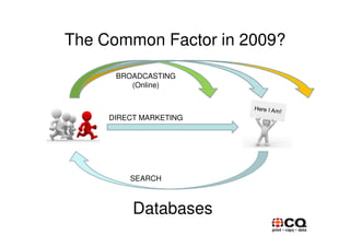 The Common Factor in 2009?

      BROADCASTING
         (Online)



     DIRECT MARKETING




         SEARCH



          Databases
 