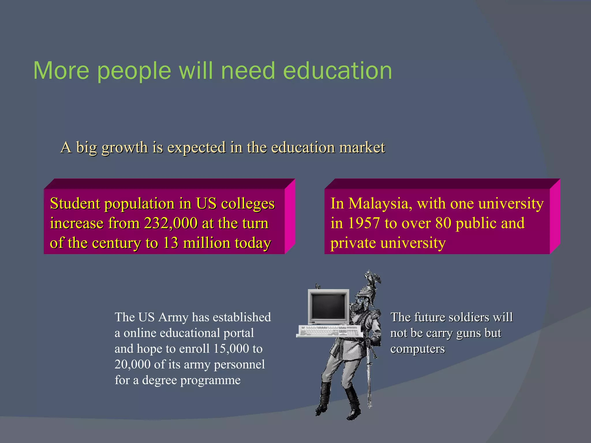 More people will need education A big growth is expected in the education market Student population in US colleges  increase from 232,000 at the turn  of the century to 13 million today In Malaysia, with one university in 1957 to over 80 public and  private university The US Army has established a online educational portal and hope to enroll 15,000 to  20,000 of its army personnel for a degree programme The future soldiers will not be carry guns but computers 