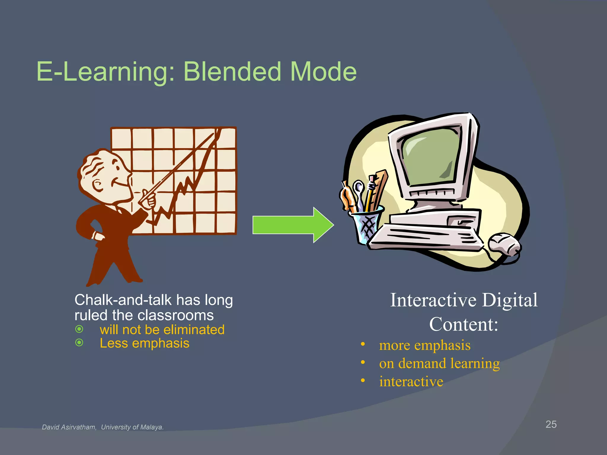 Chalk-and-talk has long ruled the classrooms will not be eliminated Less emphasis Interactive Digital Content: more emphasis on demand learning interactive E-Learning: Blended Mode 