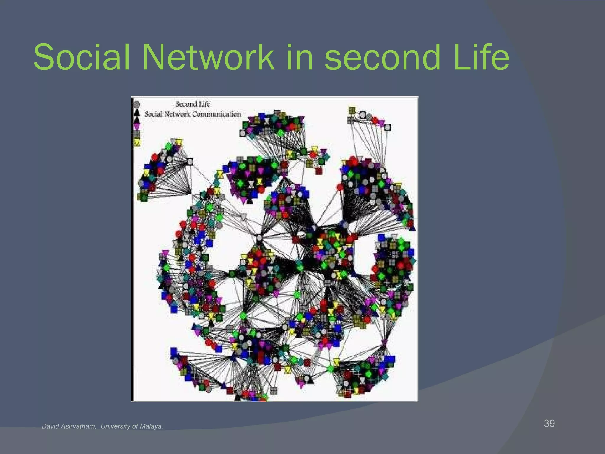 Social Network in second Life 