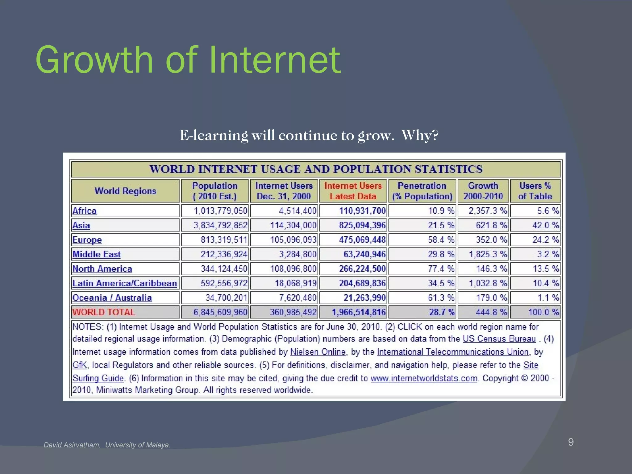 Growth of Internet E-learning will continue to grow.  Why? 