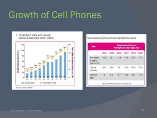 Growth of Cell Phones 