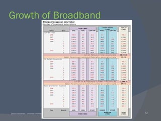 Growth of Broadband 