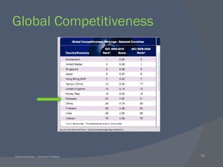 Global Competitiveness 