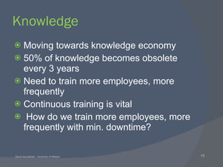 Knowledge Moving towards knowledge economy 50% of knowledge becomes obsolete every 3 years Need to train more employees, more frequently Continuous training is vital How do we train more employees, more frequently with min. downtime? 