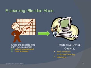 Chalk-and-talk has long ruled the classrooms will not be eliminated Less emphasis Interactive Digital Content: more emphasis on demand learning interactive E-Learning: Blended Mode 