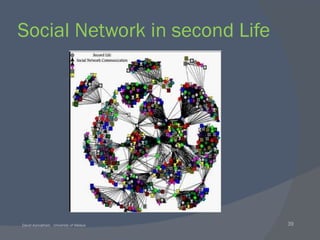 Social Network in second Life 