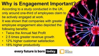 According to a study conducted in the UK,
only around one-third of employees claim to
be actively engaged at work.
It was shown that companies with greater
employee engagement also depicted the
following benefits:
• Twice the Annual Net Profit
• 2.5 times greater revenue growth
• 12% higher customer satisfaction
• 18% higher productivity
Why is Engagement Important?
 