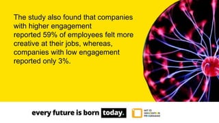 The study also found that companies
with higher engagement
reported 59% of employees felt more
creative at their jobs, whereas,
companies with low engagement
reported only 3%.
 