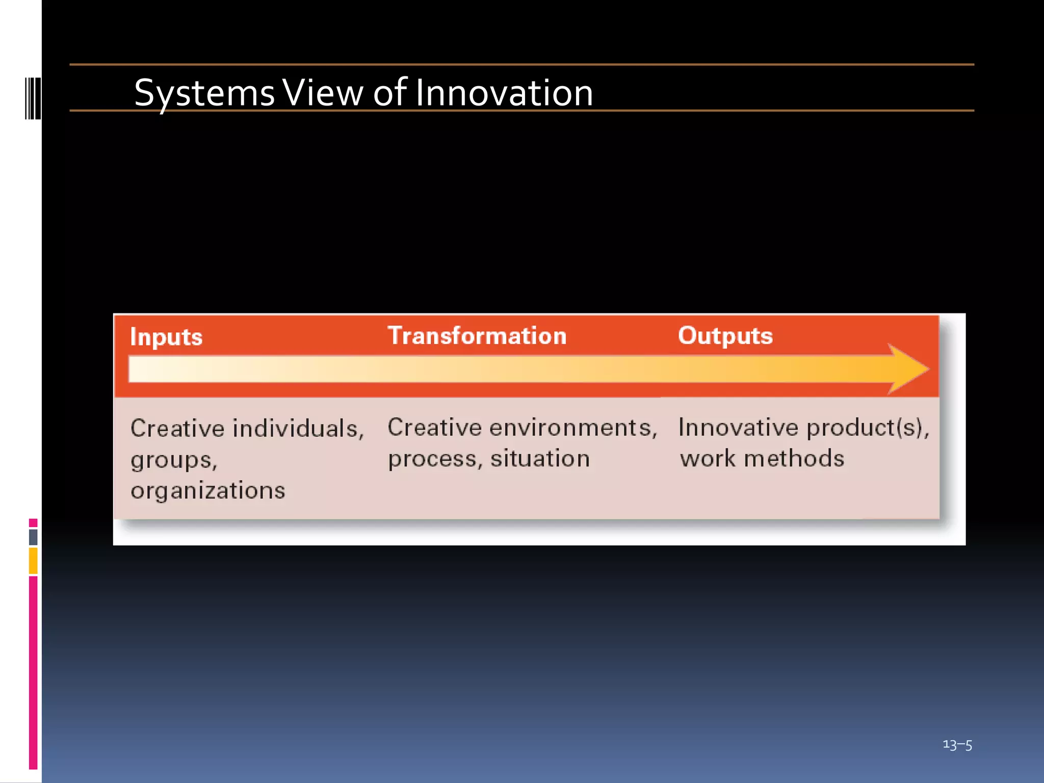 Systems View of Innovation




                             13–5
 