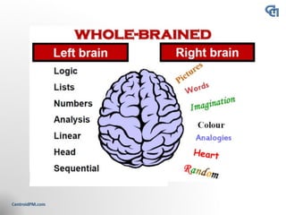 Creativity and Innovation