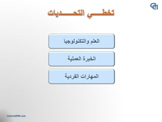 ‫والتكنولوجيا‬ ‫العلم‬
‫العملية‬ ‫الخبرة‬
‫الفردية‬ ‫اʤهاراتĬ
 