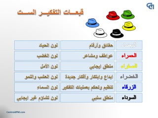 Creativity and Innovation
