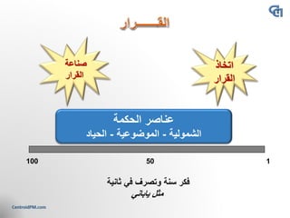 ‫صناعة‬
‫القرار‬
‫اتخاذ‬
‫القرار‬
150100
‫الحكمة‬ ‫عناصر‬
‫الشمولية‬-‫الموضوعية‬-‫الحياد‬
‫ثانية‬ ‫في‬ ‫وتصرف‬ ‫سنة‬ ‫فكر‬
‫ياباني‬ ‫مثل‬
 