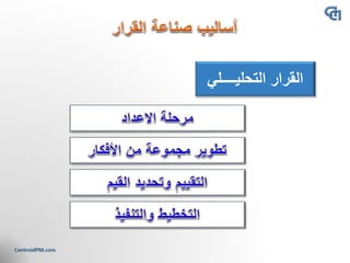 ‫التحلي‬ ‫القرار‬‫ــــ‬‫لي‬
 