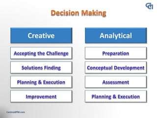AnalyticalCreative
 