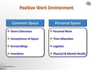 Personal SpaceCommon Space
❖ Personal Mark
❖ Time Allocation
❖ Logistics
❖ Physical & Mental Health
❖ Team Coherence
❖ Convenience of Space
❖ Surroundings
❖ Incentives
 
