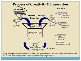 Creativity & Innovation | PPTX
