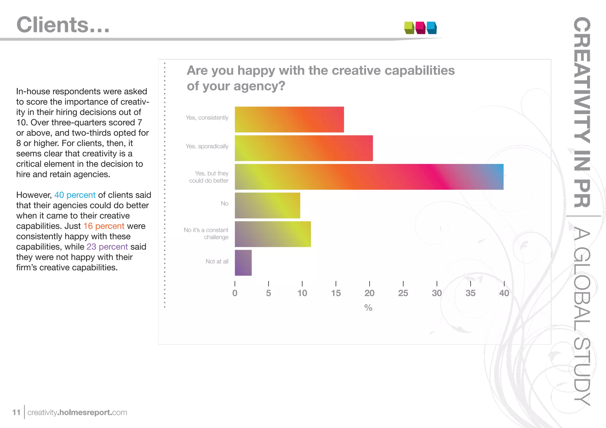 Clients…




                                                                                                        CREATIVITY IN PR A GLOBAL STUDY
                                         Are you happy with the creative capabilities
 In-house respondents were asked         of your agency?
 to score the importance of creativ-
 ity in their hiring decisions out of
                                        Yes, consistently
 10. Over three-quarters scored 7
 or above, and two-thirds opted for
 8 or higher. For clients, then, it     Yes, sporadically
 seems clear that creativity is a
 critical element in the decision to
 hire and retain agencies.                  Yes, but they
                                          could do better

 However, 40 percent of clients said
 that their agencies could do better                  No

 when it came to their creative
 capabilities. Just 16 percent were     No it’s a constant
 consistently happy with these                   challenge
 capabilities, while 23 percent said
 they were not happy with their                 Not at all
 ﬁrm’s creative capabilities.

                                                             0   5   10   15   20   25   30   35   40
                                                                               %




11 creativity.holmesreport.com
 