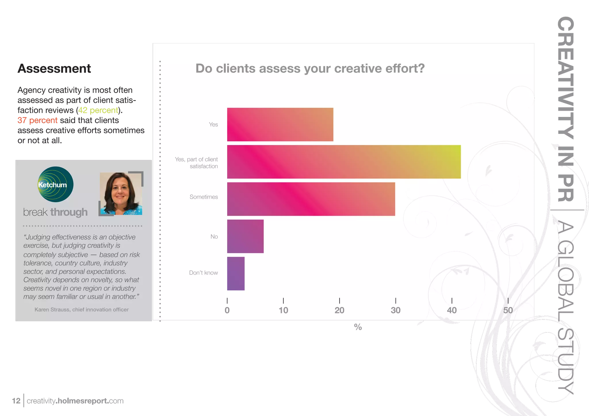 CREATIVITY IN PR A GLOBAL STUDY
 Assessment                                             Do clients assess your creative effort?
 Agency creativity is most often
 assessed as part of client satis-
 faction reviews (42 percent).
 37 percent said that clients                                 Yes
 assess creative efforts sometimes
 or not at all.

                                               Yes, part of client
                                                     satisfaction




                                                     Sometimes




   “Judging effectiveness is an objective                     No
   exercise, but judging creativity is
   completely subjective — based on risk
   tolerance, country culture, industry
   sector, and personal expectations.                Don’t know
   Creativity depends on novelty, so what
   seems novel in one region or industry
   may seem familiar or usual in another.”
      Karen Strauss, chief innovation ofﬁcer                         0   10    20        30       40   50
                                                                                    %




12 creativity.holmesreport.com
 