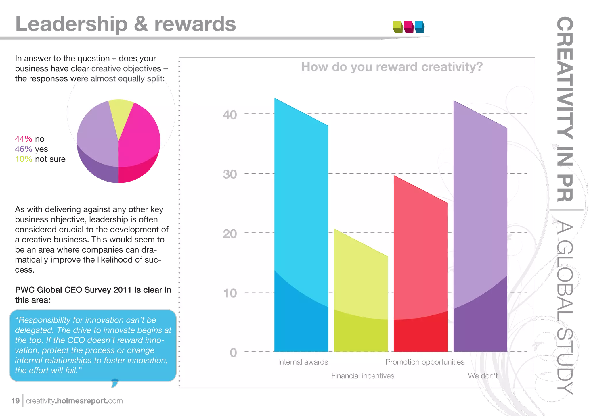 Leadership & rewards




                                                                                                                             CREATIVITY IN PR A GLOBAL STUDY
 In answer to the question – does your
 business have clear creative objectives –                 How do you reward creativity?
 the responses were almost equally split:



                                                40
 44% no
 46% yes
 10% not sure
                                                30

 As with delivering against any other key
 business objective, leadership is often
 considered crucial to the development of
 a creative business. This would seem to
                                                20
 be an area where companies can dra-
 matically improve the likelihood of suc-
 cess.

 PWC Global CEO Survey 2011 is clear in
 this area:
                                                10

 “Responsibility for innovation can’t be
 delegated. The drive to innovate begins at
 the top. If the CEO doesn’t reward inno-
 vation, protect the process or change
 internal relationships to foster innovation,
                                                 0
                                                     Internal awards                    Promotion opportunities
 the effort will fail.”
                                                                       Financial incentives                       We don’t


19 creativity.holmesreport.com
 