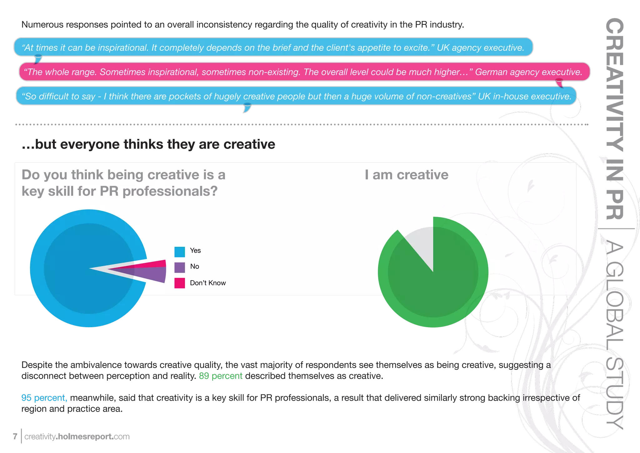 CREATIVITY IN PR A GLOBAL STUDY
  Numerous responses pointed to an overall inconsistency regarding the quality of creativity in the PR industry.

  “At times it can be inspirational. It completely depends on the brief and the client's appetite to excite.” UK agency executive.

  “The whole range. Sometimes inspirational, sometimes non-existing. The overall level could be much higher…” German agency executive.

  “So difﬁcult to say - I think there are pockets of hugely creative people but then a huge volume of non-creatives” UK in-house executive.




  …but everyone thinks they are creative

  Do you think being creative is a                                                         I am creative
  key skill for PR professionals?



                                             Yes

                                             No

                                             Don’t Know




  Despite the ambivalence towards creative quality, the vast majority of respondents see themselves as being creative, suggesting a
  disconnect between perception and reality. 89 percent described themselves as creative.

  95 percent, meanwhile, said that creativity is a key skill for PR professionals, a result that delivered similarly strong backing irrespective of
  region and practice area.


7 creativity.holmesreport.com
 