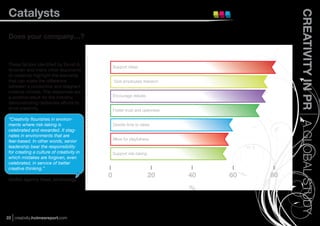Catalysts




                                                                                          CREATIVITY IN PR A GLOBAL STUDY
 Does your company…?



 These factors identiﬁed by Ekvall &
                                               Support ideas
 Arvonen and many other exponents
 of creativity highlight the elements
 that can make the difference                  Give employees freedom
 between a productive and stagnant
 creative climate. The responses are
 a positive result for the industry,           Encourage debate
 demonstrating deliberate efforts to
 drive creativity.                             Foster trust and openness

 “Creativity ﬂourishes in environ-
 ments where risk-taking is                    Devote time to ideas
 celebrated and rewarded. It stag-
 nates in environments that are
                                               Allow for playfulness
 fear-based. In other words, senior
 leadership bear the responsibility
 for creating a culture of creativity in       Support risk-taking
 which mistakes are forgiven, even
 celebrated, in service of better
 creative thinking.”
                                           0                         20    40   60   80
 Global agency head, technology

                                                                           %



22 creativity.holmesreport.com
 