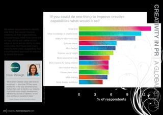 CREATIVITY IN PR A GLOBAL STUDY
                                                  If you could do one thing to improve creative
                                                  capabilities what would it be?

We asked respondents to identify                                      More time
one thing that would improve
                                               More knowledge of creative tools
creativity at their organisations.
Unsurprisingly, more time came out                     Ability to take more risks
on top, along with better knowl-
edge of tools and an ability to take                            Educate clients
more risks. But there were many
more factors cited, suggesting that                                More budget
a multifaceted approach is required
                                                         Improve use of insight
to tackle the issue.
                                                         More external stimulus

                                                More rewards for being creative

                                                           Hire creative director

                                                            Clearer client briefs

                                                                   More training

   “More time! Creative ideas take time to              More diverse workforce
   be birthed — time that PR has never
   allotted for in the way advertising has.
   Rather than rush to tactics, our industry
   must insist upon insight development,
   followed by rounds of ideation, so we
   stop settling on expedient ideas.”
                                                                                    0   3           6        9   12
      Karen Strauss, chief innovation ofﬁcer
                                                                                            % of respondents


23 creativity.holmesreport.com
 