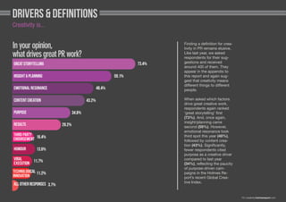 Drivers & definitions
Creativity is...

In your opinion,
what drives great PR work?
73.4%

Great storytelling
Insight & pl...
