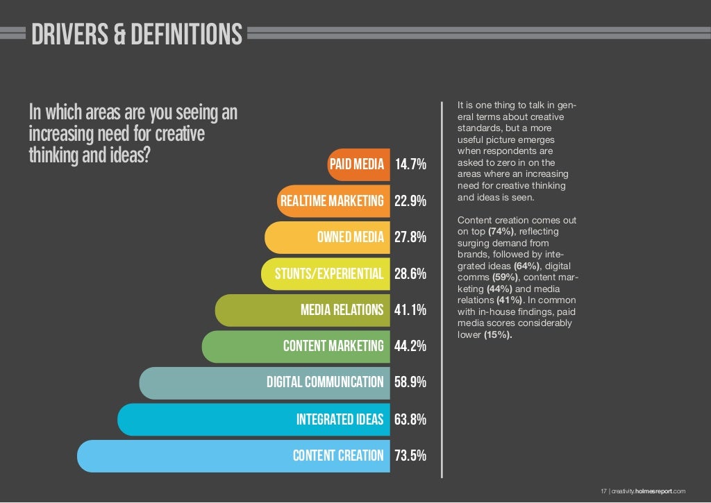 Drivers & definitions In which